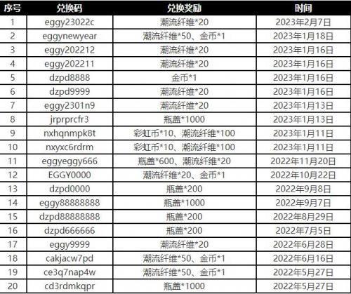 蛋仔最新技能爆料表大全,全方位解析全新技能组合  第3张