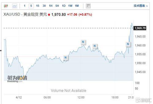 美国期货最新爆料  第2张